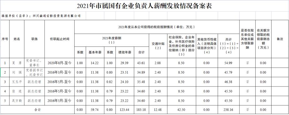 关于企业负责人2021年度薪酬发放情况的公示(图1) O9XYQ9}IQBCH(6V$R2[ZC(P.jpg