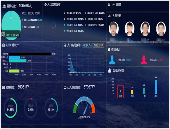 城市公共安全(图1)